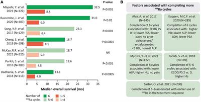 Real-world effectiveness, long-term safety and treatment pathway integration of radium-223 therapy in patients with metastatic castration-resistant prostate cancer